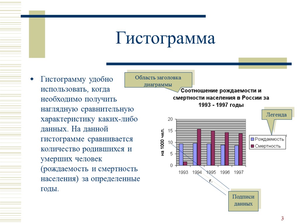 3 Гистограмма Гистограмму удобно использовать, когда необходимо получить наглядную сравнительную характеристику каких-либо данных. На